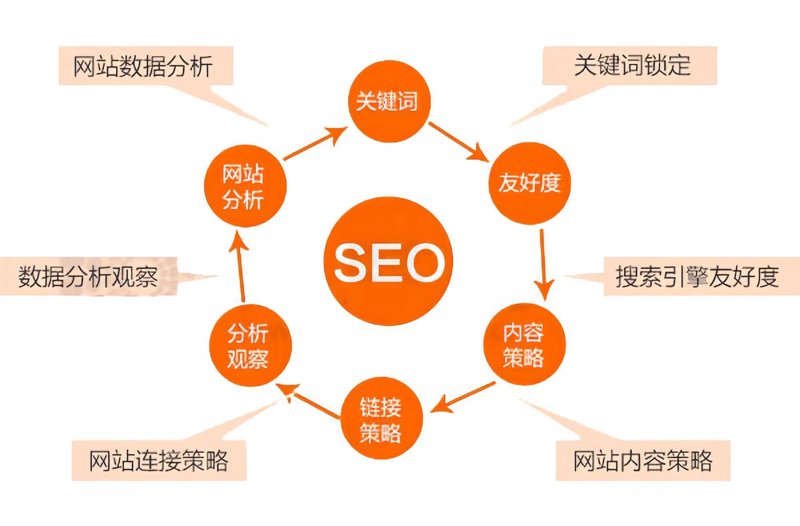 网站维护：守护网络之光的艺术